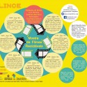 Mostra de Filmes Recicláveis exibe filmes de vários países na Zona Leste em São Paulo